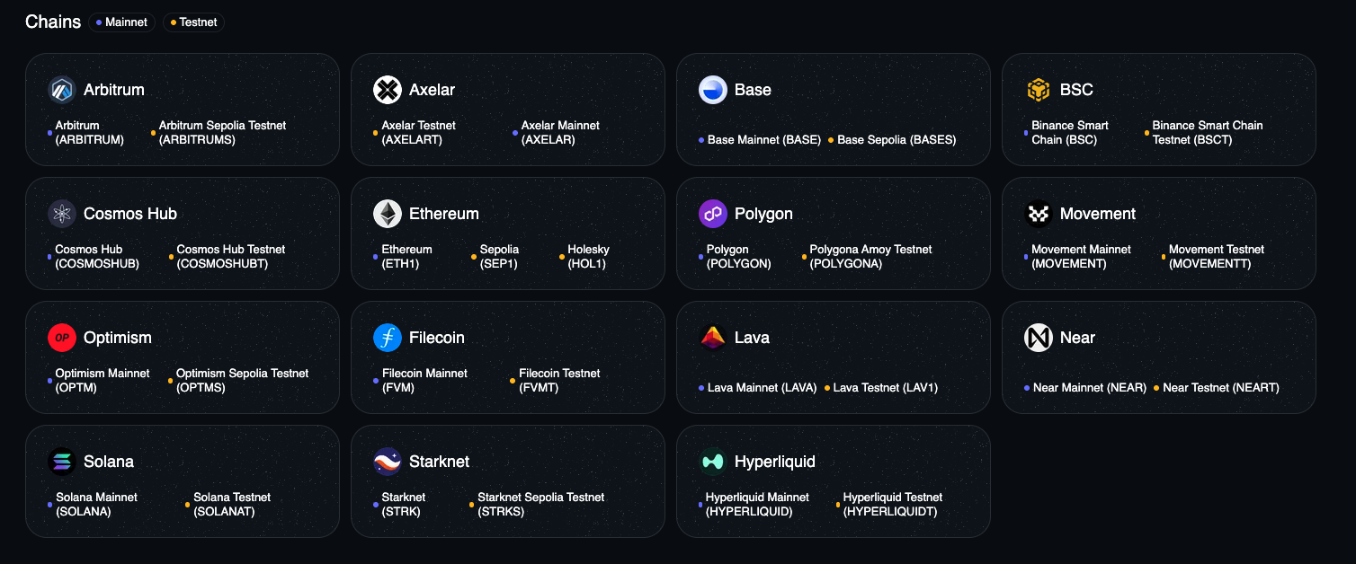 GatewatChainsScreenshot