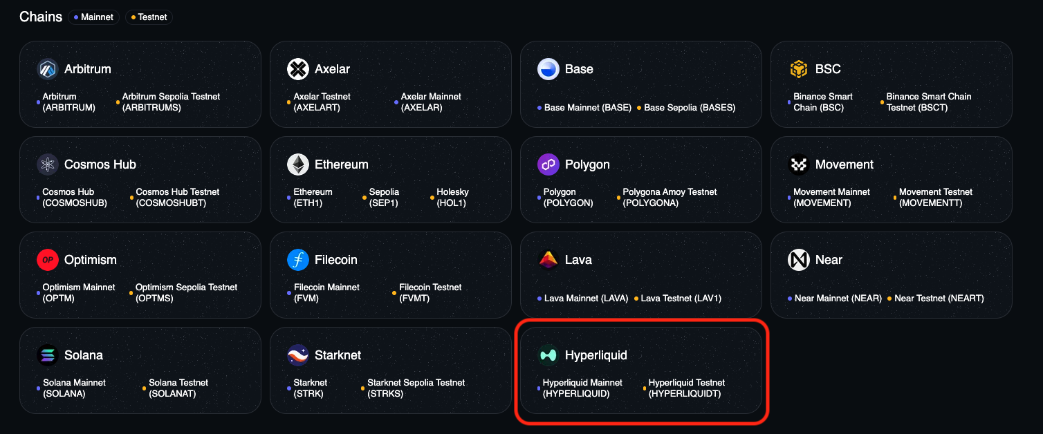 GatewayHyperliquidChain